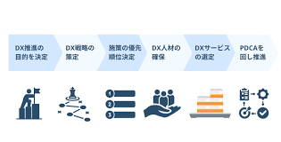 DXの推進.png