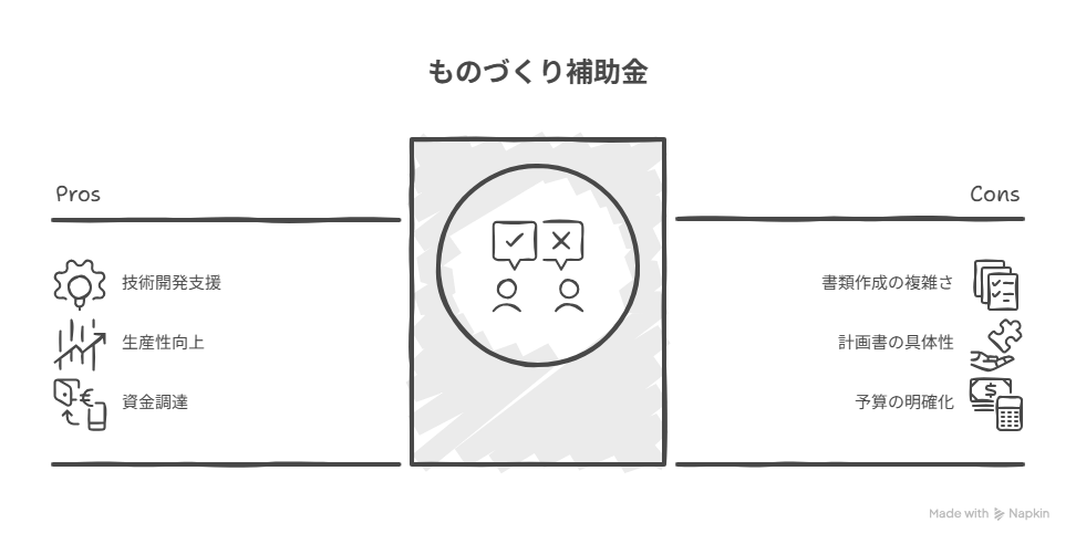 ものづくり補助金の申請が難しい理由は？ - visual selection.png