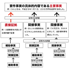 証拠資料.png