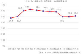 製品・サービス高付加価値化枠89.png