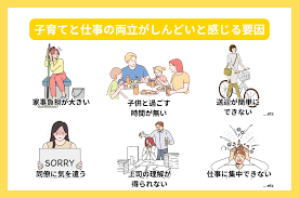 従業員の仕事・子育て両立要件.png