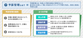 予算や費用の明確化.png