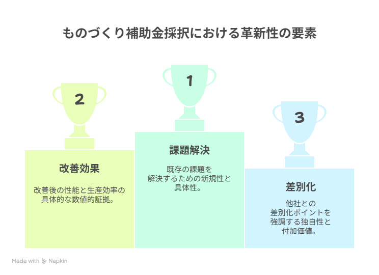 成功事例の紹介～革新性を示して採択された企業の実例と計画書への落とし込み方 - visual selection.png