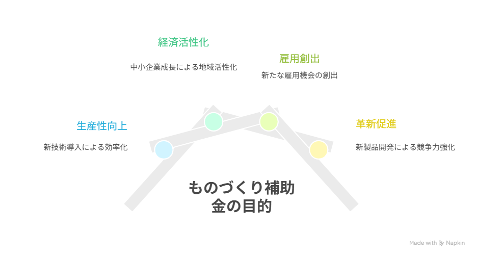 ものづくり補助金の目的と革新性の重要性 - visual selection.png