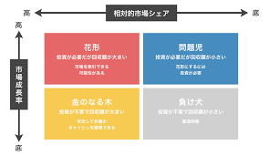 市場や競合他社との差別化ポイント.png