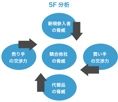 他社との差別化.png