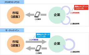 市場のニーズへの適合.png