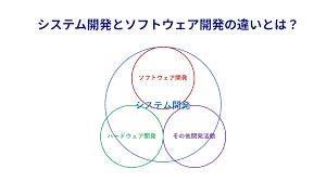ソフトウェア開発・システム構築.png