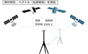 GPSやRTKシステム.png