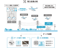 ドローン業務のDX化・自動化.png