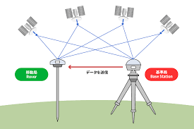 RTK（リアルタイムキネマティック）対応の測量ドローン.png