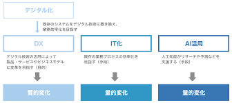生産性向上・DX・新サービス.png