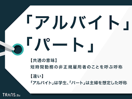 パートやアルバイト.png