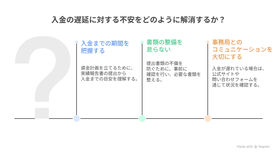 小規模事業者持続化補助金 入金時期