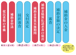 小規模事業者持続化補助金 入金時期.png