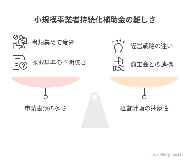 小規模事業者持続化補助金は難しい_その理由は_ - visual selection.png