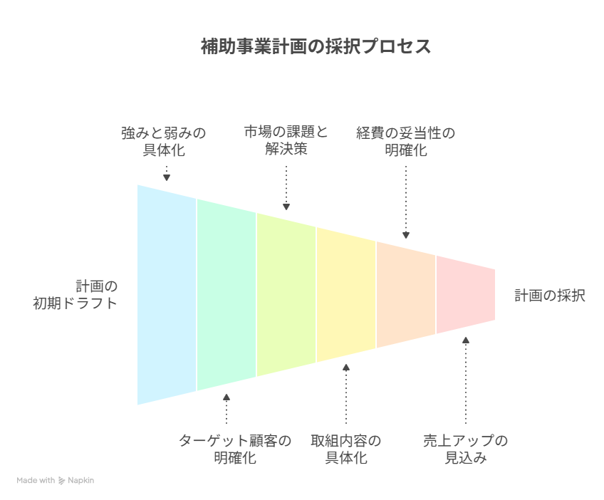 _- visual selection (51).png