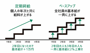 昇給８９.png