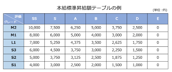 昇給幅の具体値.png