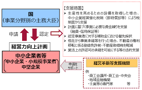 経営力向上計画認定.png