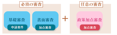 加点要素（賃金引上げ.png