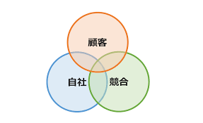 市場分析98.png
