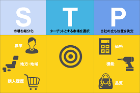 ターゲット、市場分析が.png