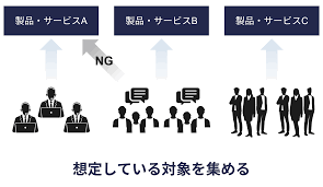 集客.png