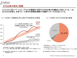 市場の課題.png
