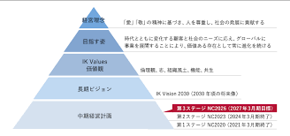経営計画の.png