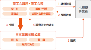 商工会との連携.png