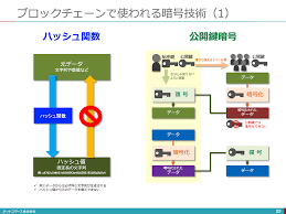 数字・データを必ず入れる.png