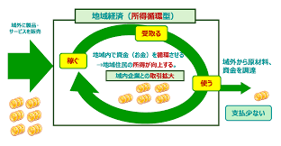 地域経済.png