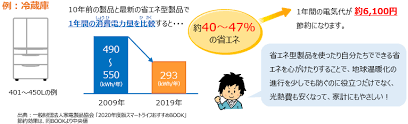 家庭の省エネ化.png