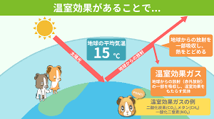 温室効果ガス.png