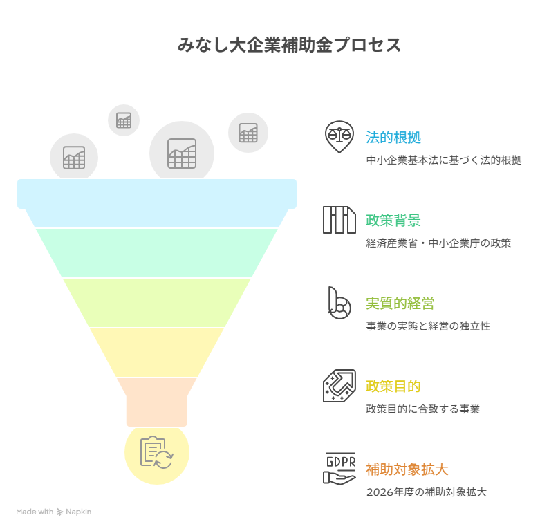 みなし大企業 補助金
