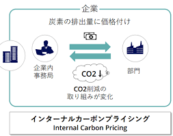 炭素投資.png