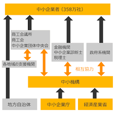 経済産業省・中小企業庁.png