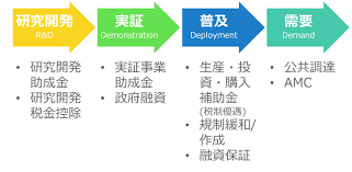 研究開発（R&D）系補助金.png