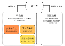 親会社.png