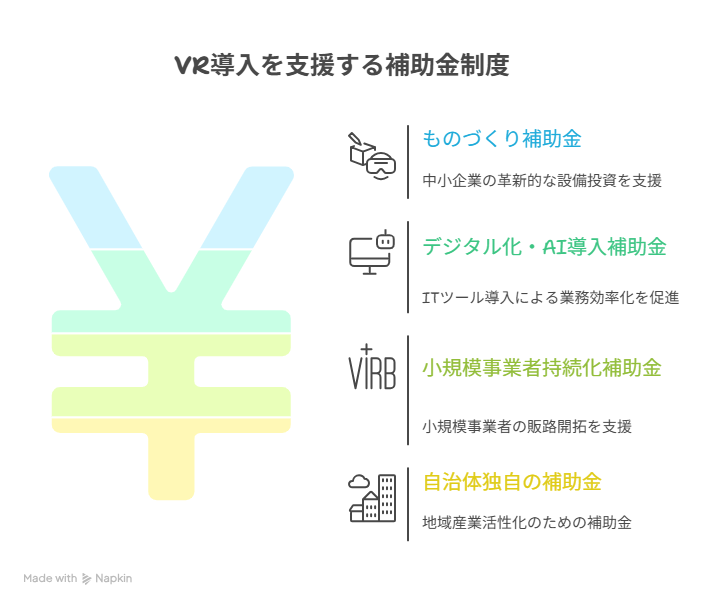 vr 補助金
