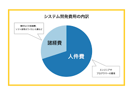 システム開発費.png