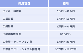 VRコンテンツ制作費.png