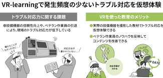 事業課題とVR導入.png