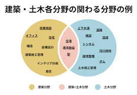 建築・土木分野.png