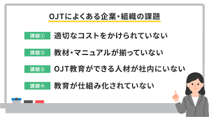 OJTコスト削減.png