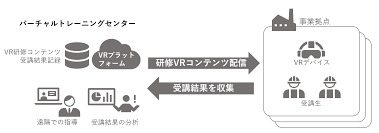 VR研修・教育システム.png