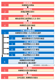 実績報告・証憑管理が.png