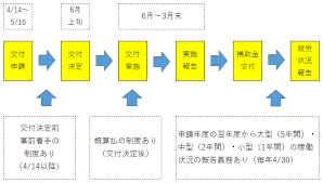 林業機械導入支援補助金.png