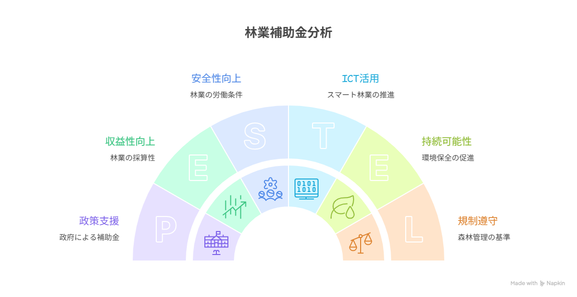 補助対象となる主な事業内容は？ - visual selection.png